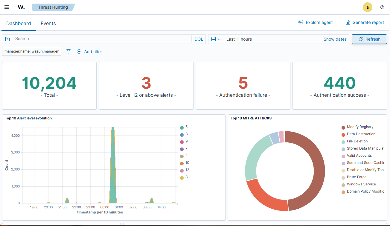 SOC Dashboard
